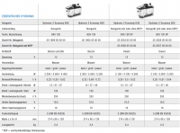 HG B5S 12V Economy