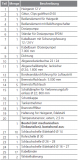 LU Air Top 2000STC Diesel 12V Marine mit Drehregler