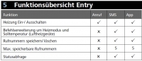 Thermo Call TC4 Entry bei Erstausrüstung (OE)