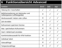 Thermo Call TC4 Advanced bei Erstausrüstung (OE)