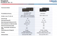 Kit UniControl Vorwahluhr 1531