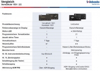 Kit UniControl Vorwahluhr 1531