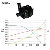 Kit Kühlmittelpumpe U4850 24V