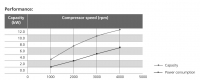 Compr HR V5 R134a HO RO Y
