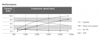 Kompressor 12V E123-PV8 QP15XD-1241