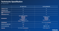 LU ATP25 D 24V FP R W_LIN_STD