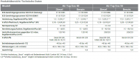 LU Air Top Evo 40 Diesel 12V Basic