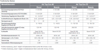 LU Air Top Evo 40 Diesel 12V Basic