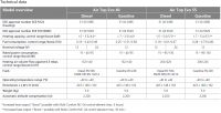 LU Air Top Evo 55 D 24V Basic