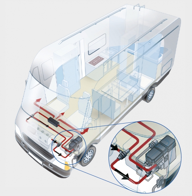LU TT-C Diesel 12V Basic Motorcaravan Handel - FaZu Fahrzeugzubehör e.K.