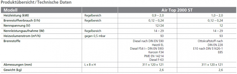 LU Air Top 2000STC Benzin 12 V Basic - FaZu Fahrzeugzubehör e.K.