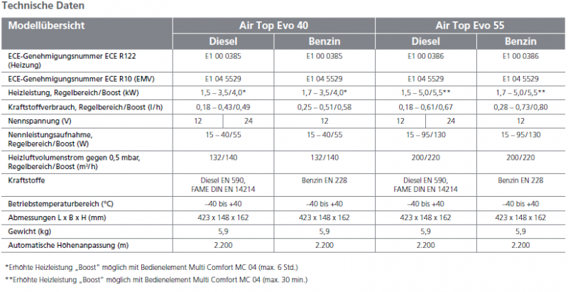 LU Air Top Evo 40 Diesel 12V Basic - FaZu Fahrzeugzubehör e.K.