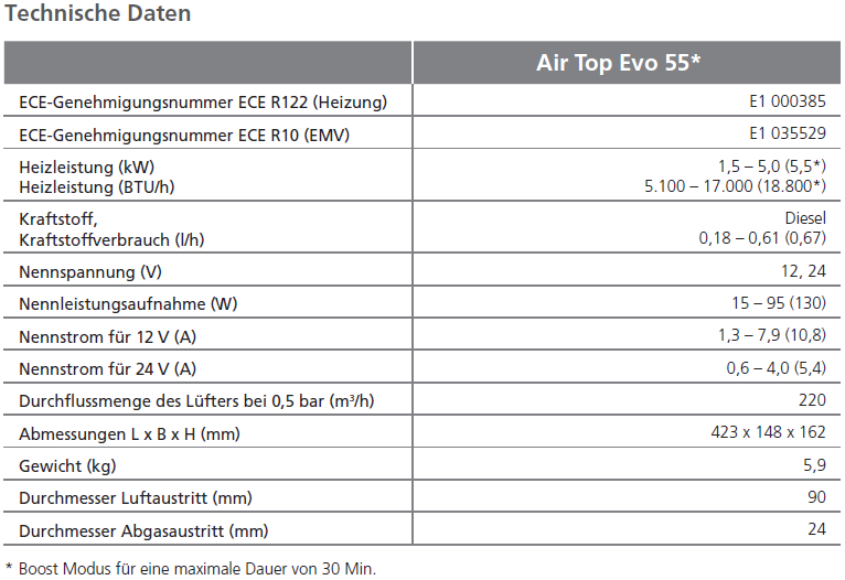 LU Air Top Evo 3900 Diesel 12V Basic - FaZu Fahrzeugzubehör e.K.